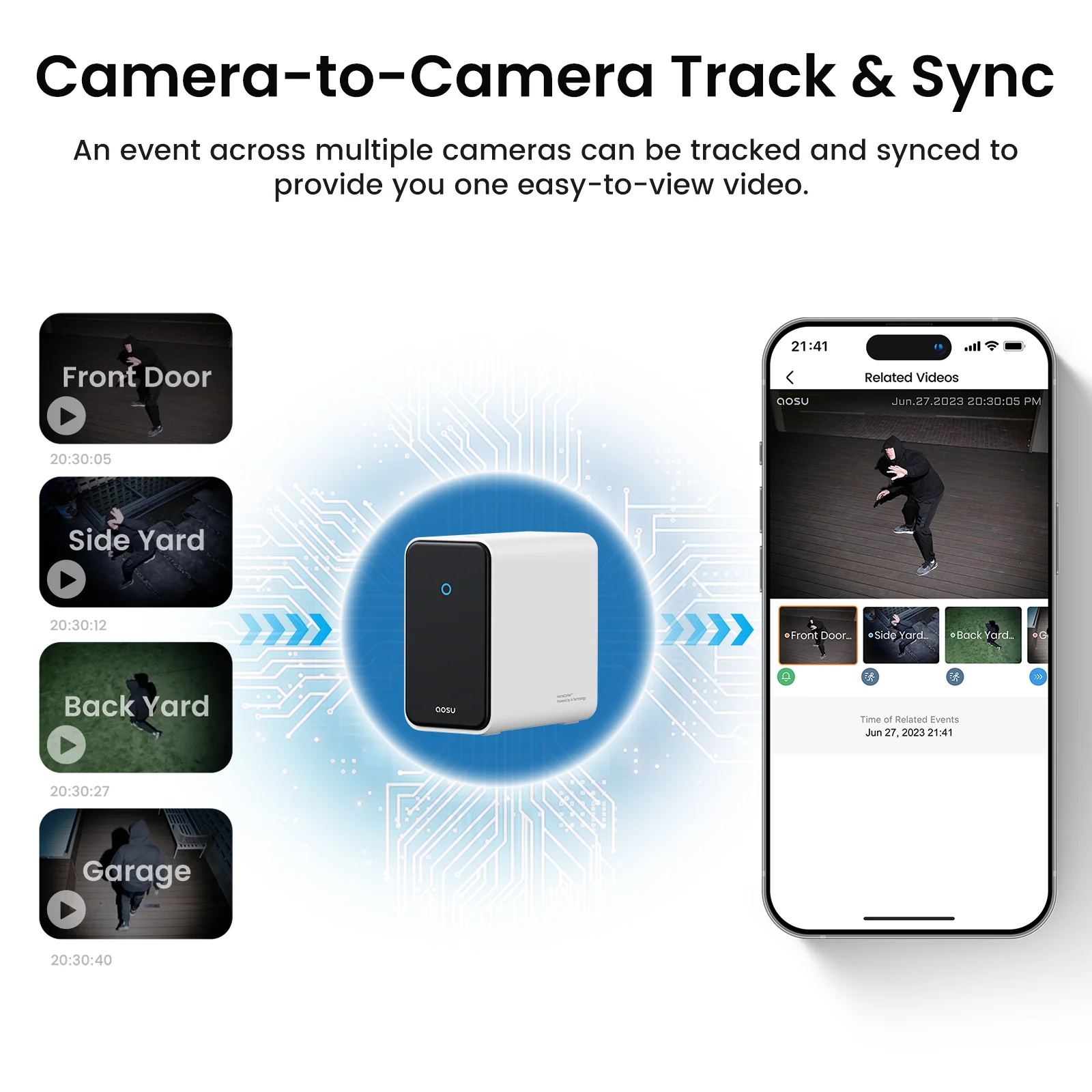 4K SolarCam P1 Max with aosuCortex System + Video Doorbell Pro + Floodlight Cam Pro - Image 13